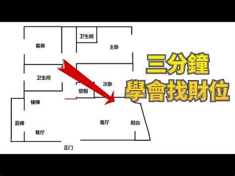 本命財位怎麼看|手把手教你查家中財位，及催旺財運法